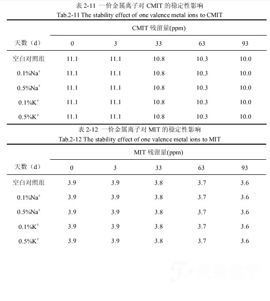 1459219601615079.png 防腐劑