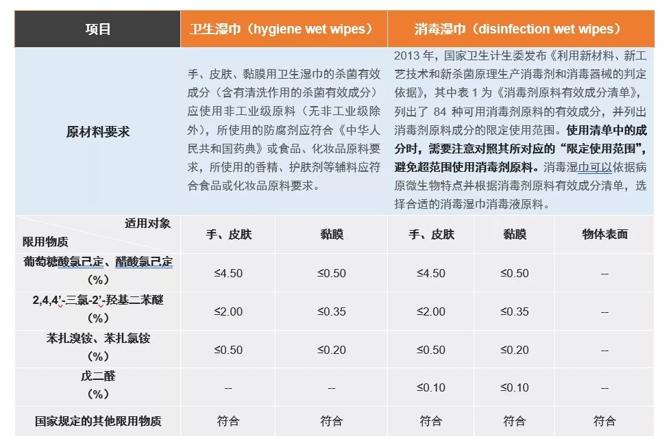 1581829893(1).jpg 防腐劑